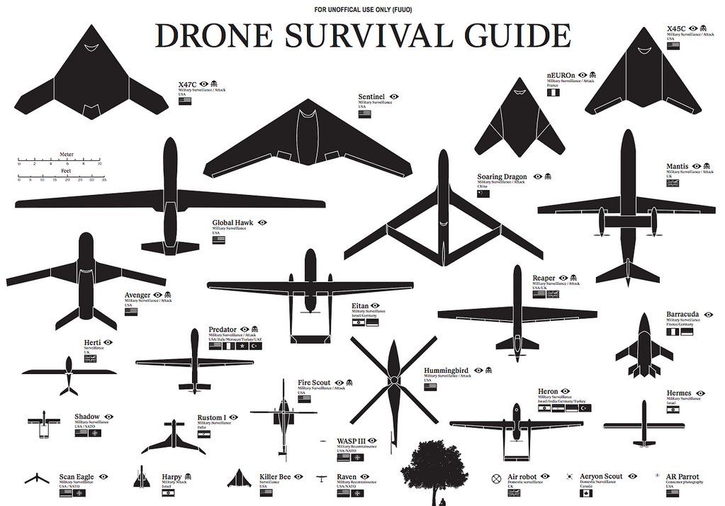 pinterest Here's Your Complete Guide To Drones, In One Picture