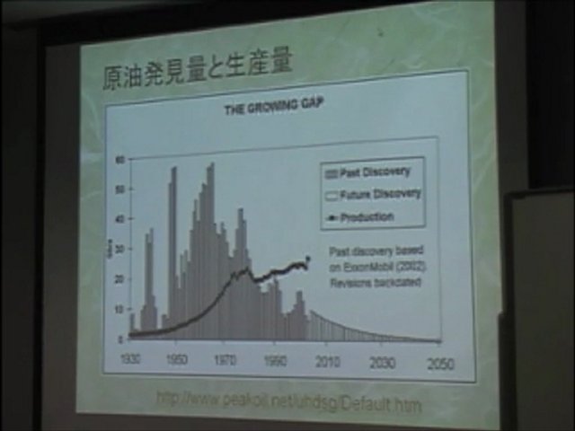 Enjeux énergétiques actuels (1)