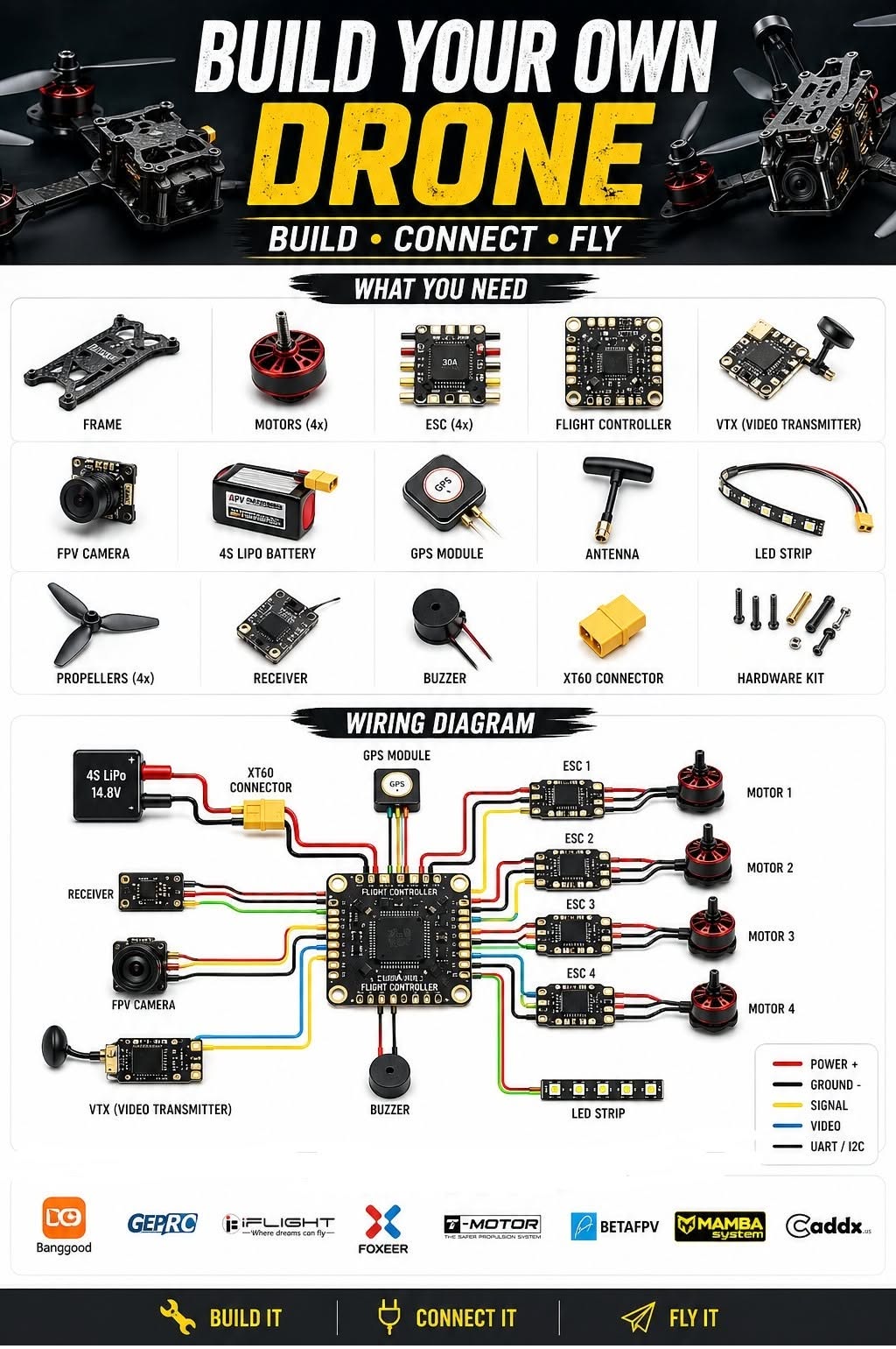 pinterest FPV DRONE DIY